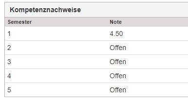 Box Kompetenznoten normal